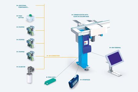 STEIN CONTROL: Efficient, flexible control system for seamless production management